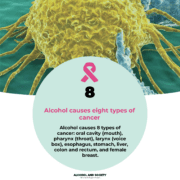 Alcohol and cancer SMA_square