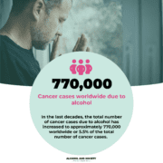 Alcohol and cancer SMA_square4