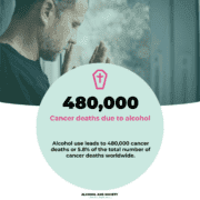 Alcohol and cancer SMA_square8